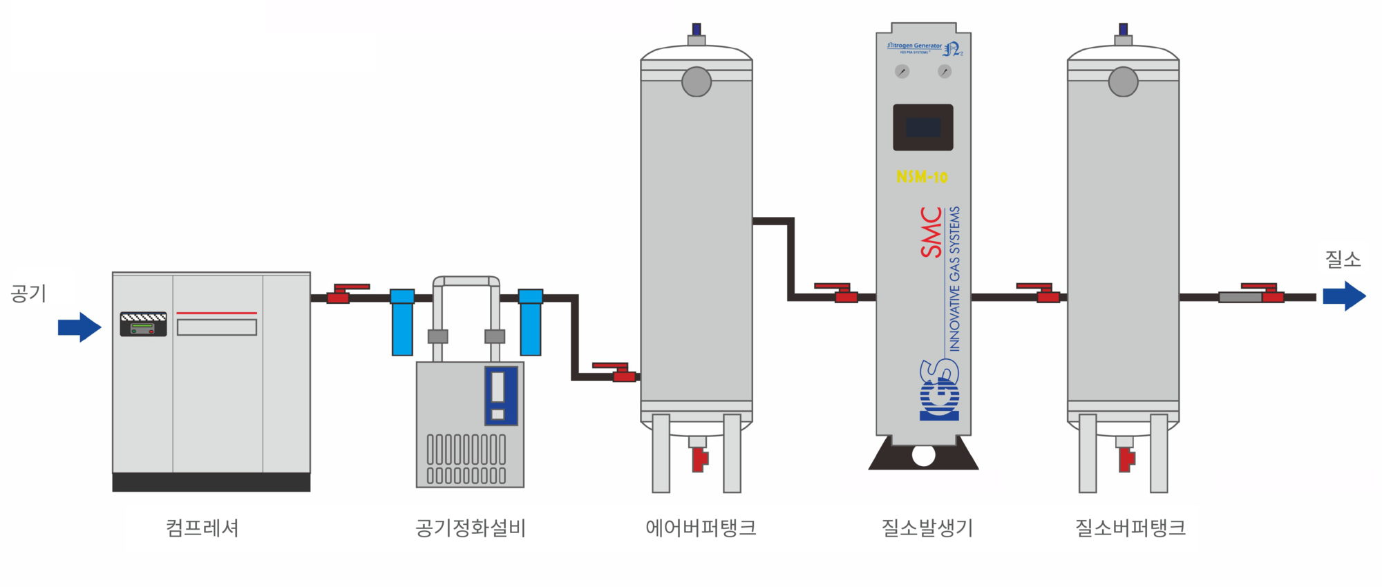 한국IGS 모듈러형 질소발생기